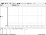 Sistema de teste de consumo de energia (ocioso)