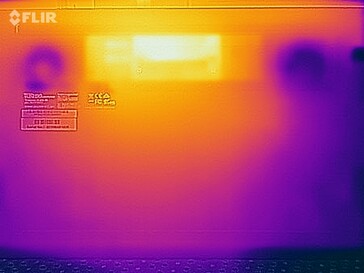 Teste de estresse das temperaturas de superfície (fundo)