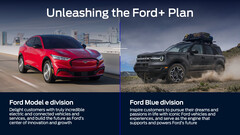 Conheça o Modelo E e Ford Blue (imagem: Ford)