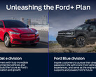Ford gira para fora da partida dedicada de veículos elétricos do Modelo E, os buzinadores a gás permanecem como Ford Blue