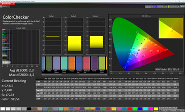 Precisão de cores (espaço de cores alvo: sRGB; perfil: natural)