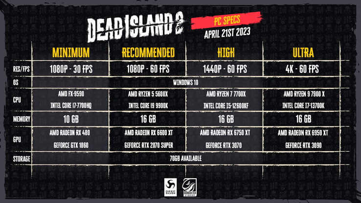 Requisitos do sistema de PC Dead Island 2 (imagem via Deep Silver)