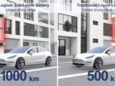 Uma bateria de estado sólido pode dobrar a autonomia dos modelos atuais da Tesla (imagem: ProLogium/YouTube)