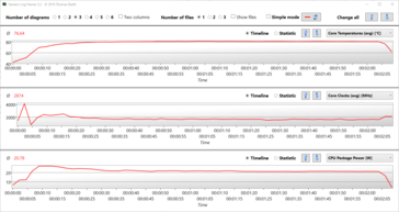 Cinebench R15 Logfile com relógios e Temps