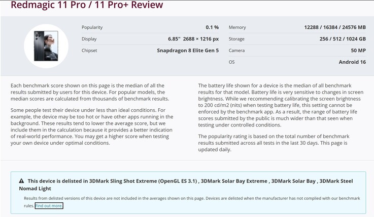 A série RedMagic 11 Pro é retirada das classificações de benchmark