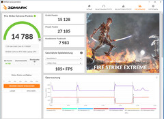 Fire Strike Extremo (operação principal)