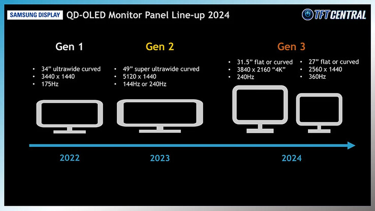 (Fonte da imagem: Samsung Display via TFTCentral)