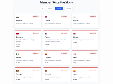 (Fonte da imagem: Fight Chat Control)