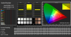 ColorChecker antes da calibração