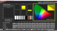 CalMAN ColorChecker (perfil: nativo)