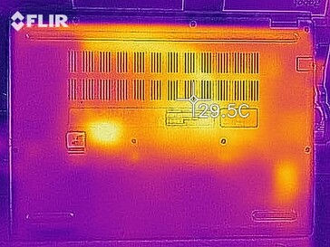 Desenvolvimento de calor - Fundo (ocioso)