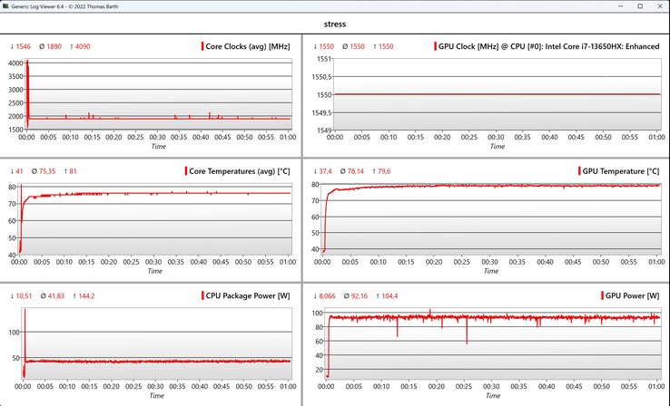 Teste de estresse de dados da CPU/GPU
