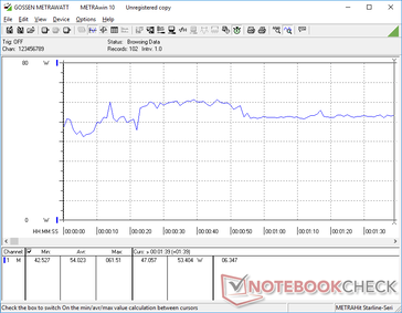 3DMark 06 consumo de energia