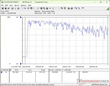 Prime95+FurMark estresse iniciado aos 10s