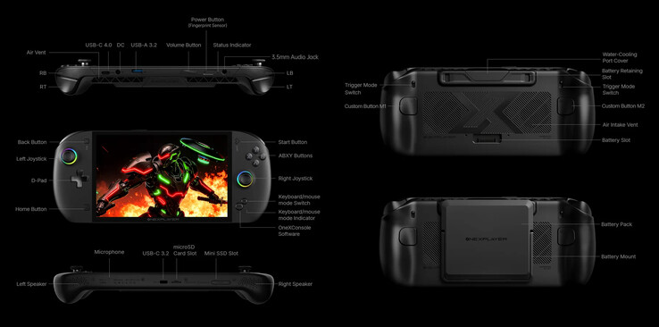 (Fonte da imagem: One-Netbook)