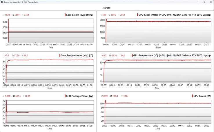 Teste de estresse de dados da CPU/GPU