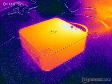 Estresse do Prime95+FurMark