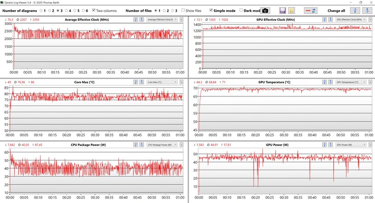 Teste de estresse de dados CPU/GPU
