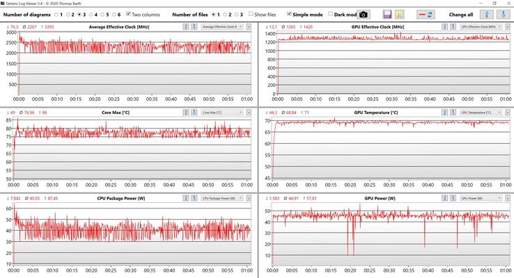 Teste de estresse de dados CPU/GPU