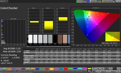 Precisão de cores CalMAN