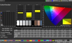 Precisão de cores CalMAN