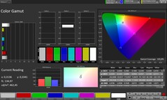 Gama de cores CalMAN