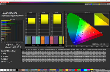 Fidelidade de cores (modo tela Vívida, espaço de cor alvo P3)