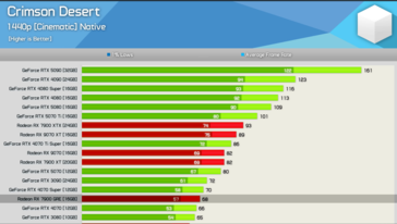 Crimson Desert a 1440p 
