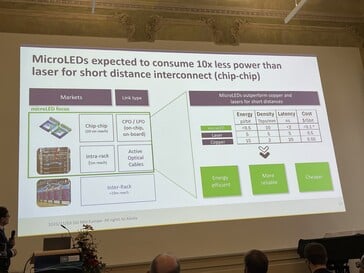 Os microLEDs podem consumir pouca energia sem a Aledia. O alcance é, no entanto, bastante reduzido. (Bildquelle: Andreas Sebayang/Notebookcheck.com)