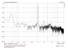 distorção harmônica e ruído (PX7)