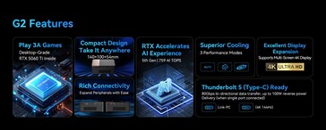 Principais destaques da Morefine G2 eGPU