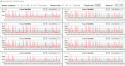 Velocidades do relógio da CPU durante a execução do loop CB15 (Modo Office)