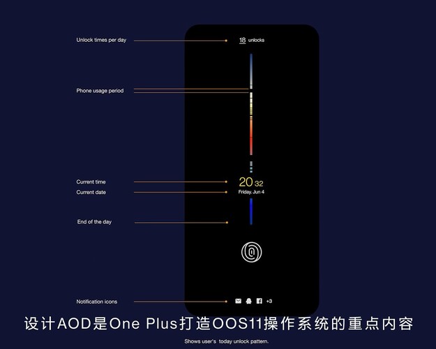 Elementos de interface (Fonte de imagem: OnePlus)