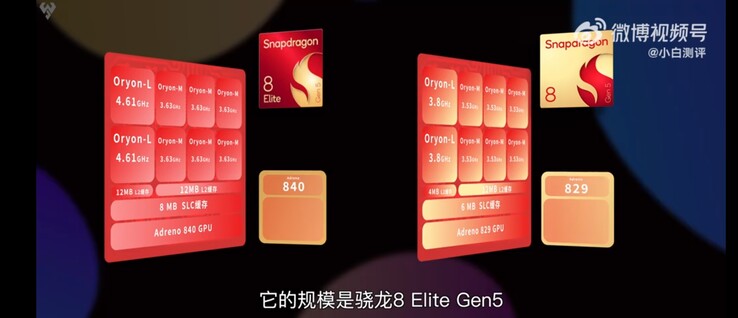 Como os dois chipsets se comparam. (Fonte: Novice Evaluation)