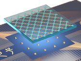 6 x 11 qubit lattice (Fonte de imagem: Universidade de Ciência e Tecnologia da China)