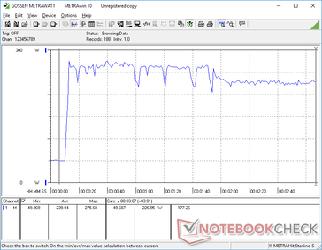 Prime95+FurMark stress iniciado na marca dos 10s