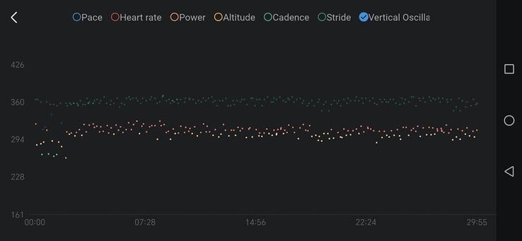 As respostas são apresentadas em um diagrama, onde o senhor pode ver a quantidade mínima de dados que foram coletados (Bildquelle: Eigene)