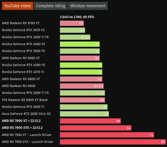 Youtube 4K@60 (Fonte de imagem: ComputerBase)