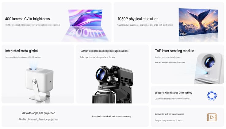 Principais destaques do Redmi Projector 5 (tradução automática)