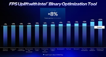 Tecnologia de otimização binária da Intel