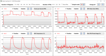 Visualizador de logs no The Witcher 3 Ultra