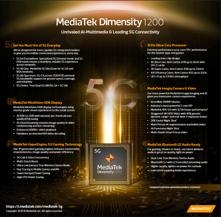 Especificações MediaTek Dimensity 1200 (imagem via MediaTek)