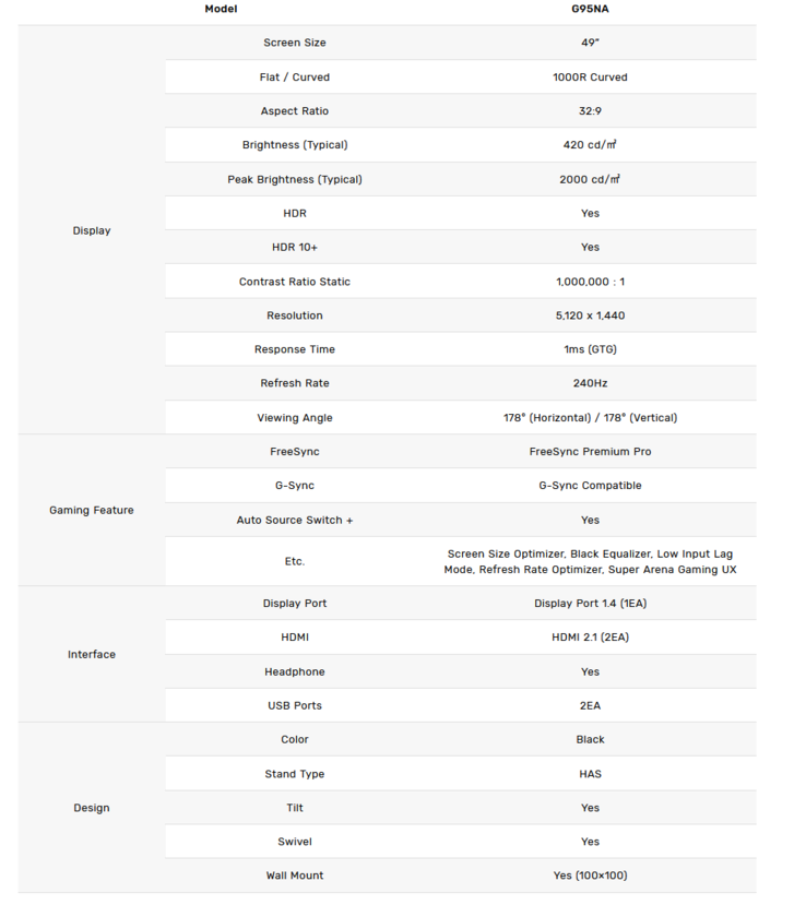 Folha de especificações Samsung Odyssey Neo G9 (imagem via Samsung)