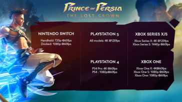 Desempenho do console de Prince of Persia: The Lost Crown (imagem via Ubisoft)