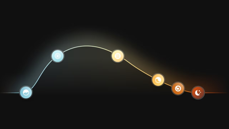Um diagrama que ilustra a cena de luz natural da Philips Hue. (Fonte da imagem: Philips Hue)
