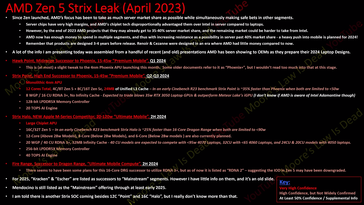 AMD Hawk Point, Strix Point, Strix Halo e Fire Range leak. (Fonte: A Lei de Moore está morta no YouTube)