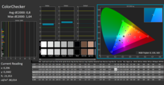 ColorChecker (calibrado)