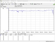 Consumo de energia de nosso sistema de teste (FurMark PT, 100%)