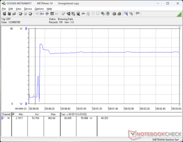 Prime95+FurMark estresse iniciado aos 10s