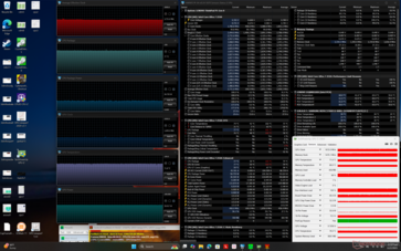 Estresse do Prime95+FurMark
